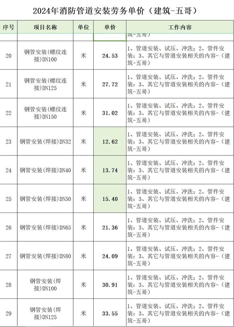 从蓝图到现实:2026年工业安装实战全攻略